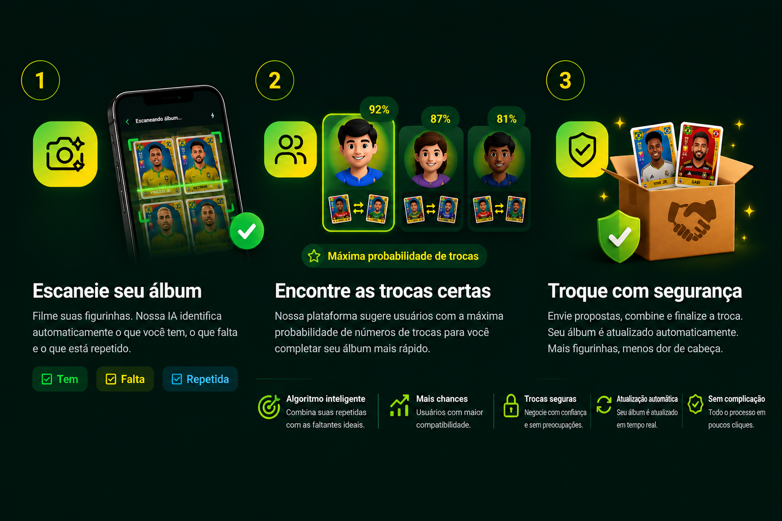 Como funciona: escaneie seu álbum, encontre as trocas certas e troque com segurança